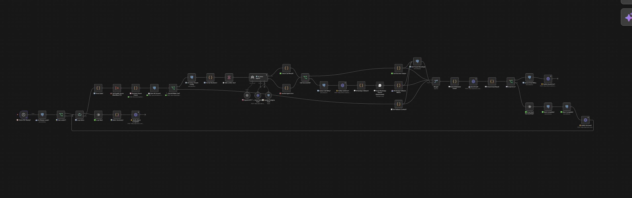 n8n Automation Workflow